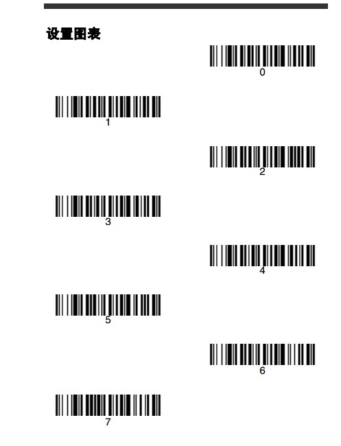 Honeywell 1900GHD詳細參數設置，幾張圖包你學會。