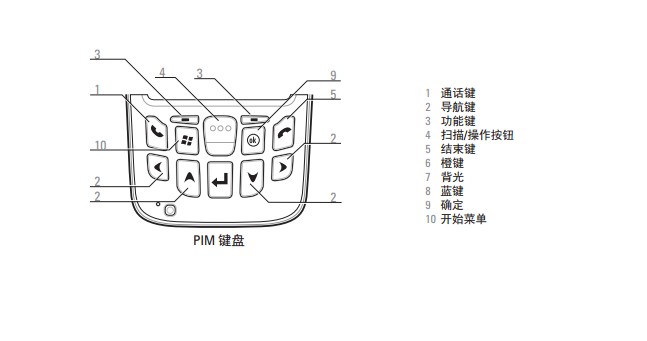 數據采集器怎么使用？